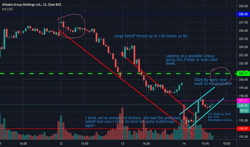 Alibaba's AI Comeback: Price Surge, ChatGPT Rivalry, and What We Know