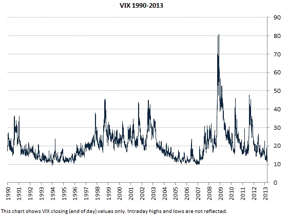 VIX Surge: What's Behind the Panic?